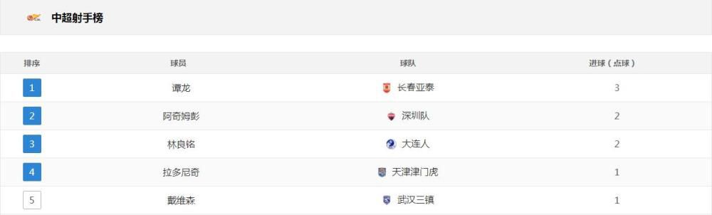 综合网激情五月